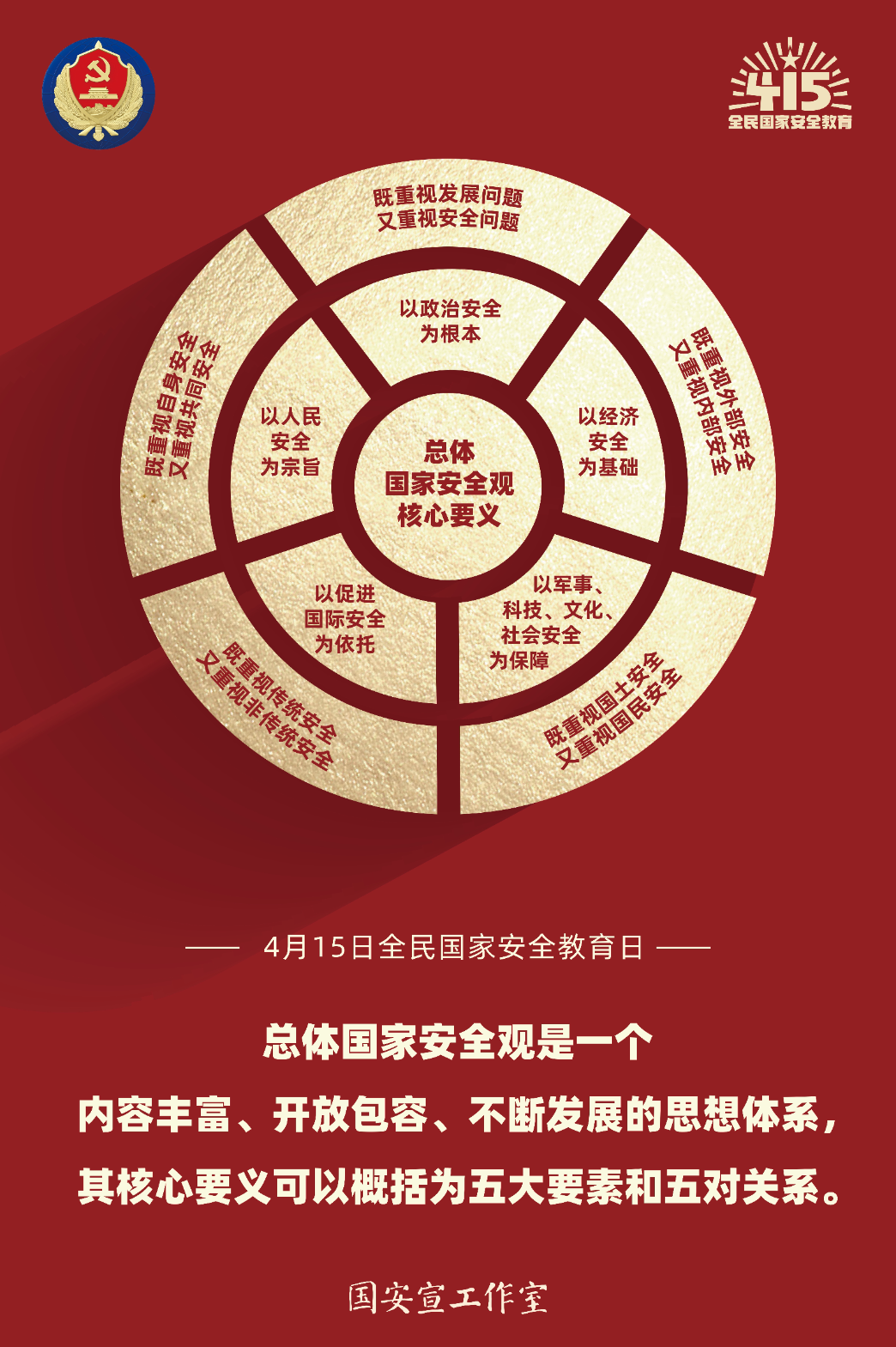 4.國(guó)安宣工作室2.總體國(guó)家安全觀核心要義.jpg
