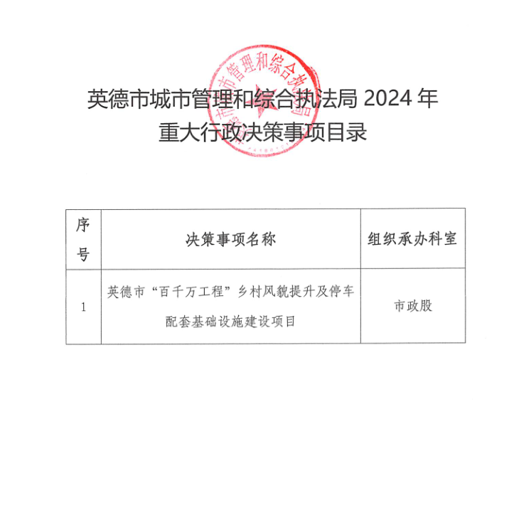英德市城市管理和綜合執(zhí)法局2024年重大行政決策事項目錄.png